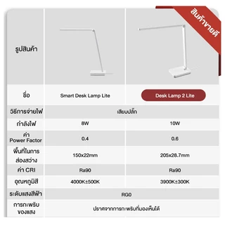 Xiaiomi Desk Lamp 2 Lite โคมไฟตั้งโต๊ะ โคมไฟตั้งโต๊ะ โคมไฟอ่านหนังสือ ปรับความสว่างได้ 3 ระดับ