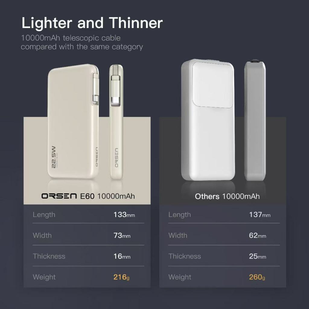 Orsen&Eloop E60 Power Bank 10000mAh PD22.5W Super Fast รูปที่ 5