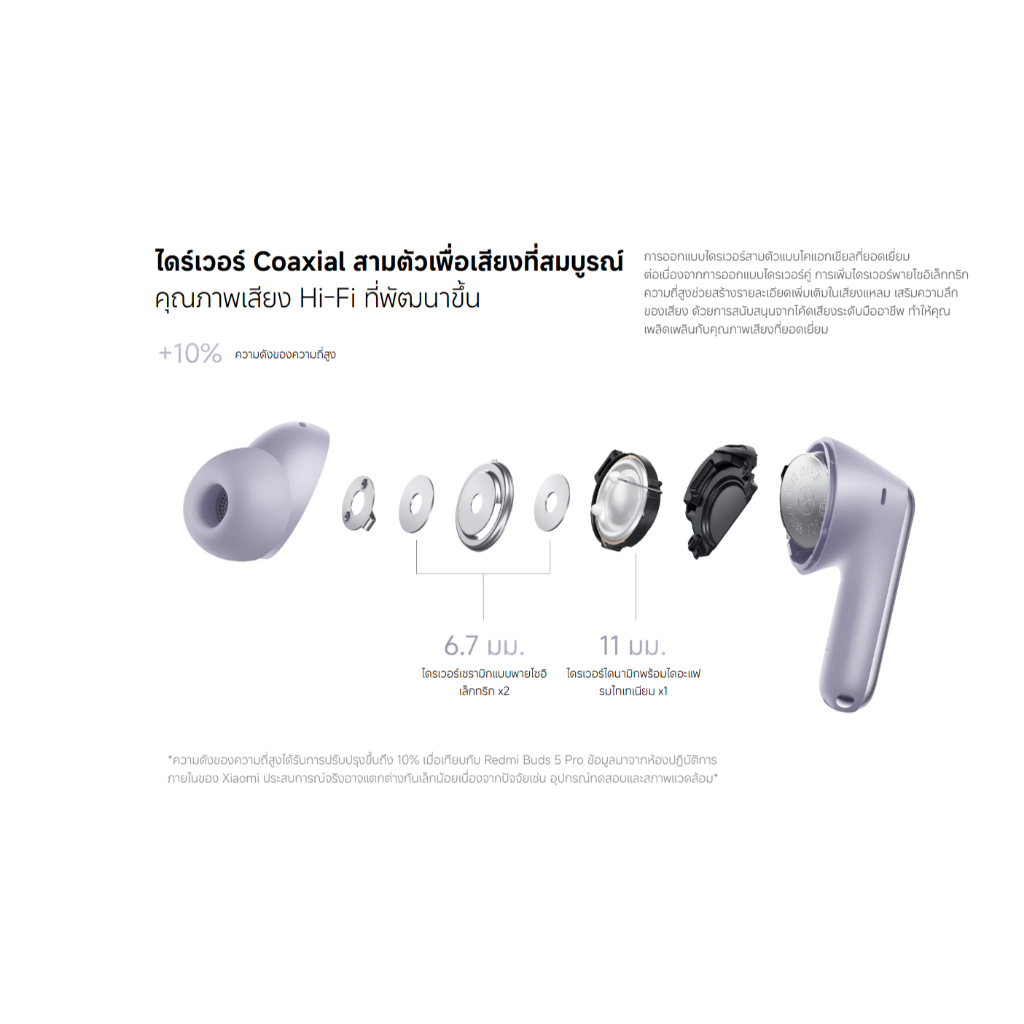 (NEW) Xiaomi Redmi Buds 6 Pro หูฟังบลูทูธ เสียงระดับ Hi-Resคุณภาพสูง ตัดเสียงรบกวนขั้นสุด