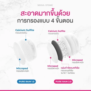 แผ่นกรองฝักบัวเกาหลี Micro Pad แพ็ค 4 ชิ้น 690.- (จากปกติ 1,000.-)