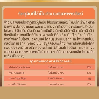 สมาร์ทฮาร์ทโกลด์ ฟิตแอนด์เฟิร์ม กลอสซี่ โค้ท อาหารสุนัขสูตรบำรุงเส้นขนและผิวหนัง 1 กก.x 10 ถุง