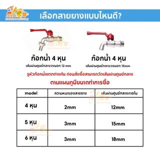 สายยาง สายยางสีฟ้า ขนาด 1/2" 10m-50m รดน้ำต้นไม้ เนื้อหนา นิ่ม เด้ง อย่างดี พร้อมส่ง รดน้ำผัก ล้างรถ ล้างพื้น
