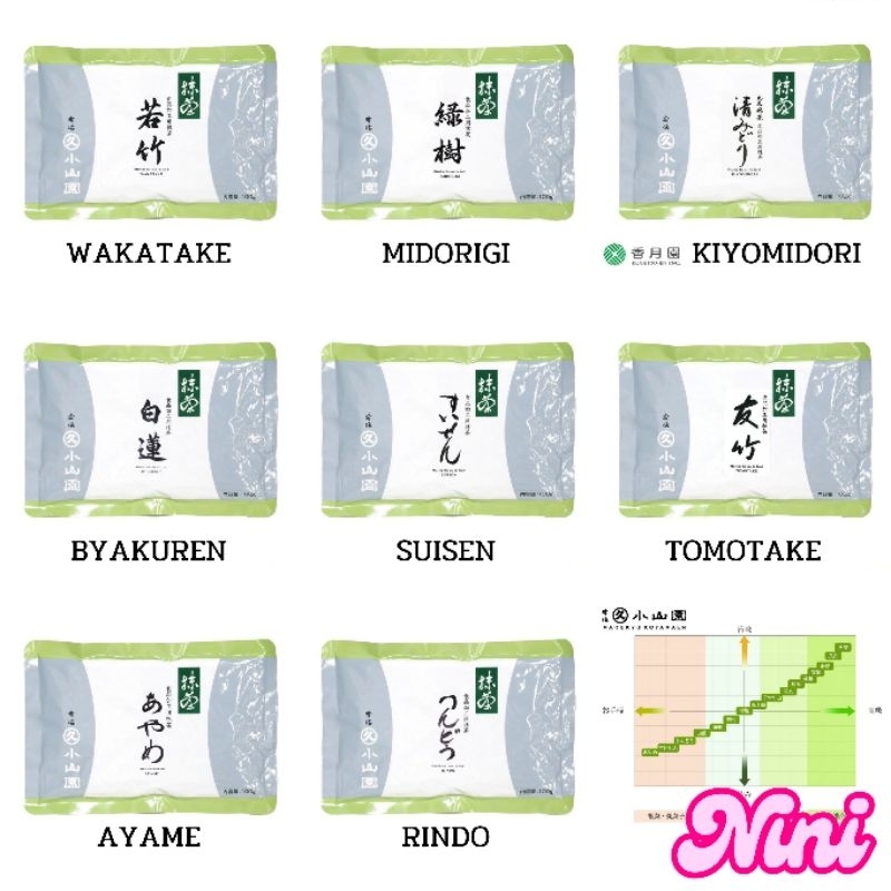 [พร้อมส่ง] มัทฉะ MIDORIGI จาก Marukyu Koyamaen เกรด Culinary ขนาด 100g กรัม 1 ถุง | matcha ของแท้ คาเฟ่ ทำขนม ลาเต้ มิโด