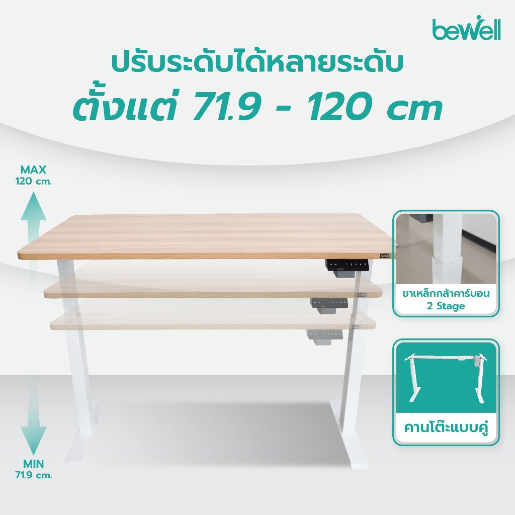 Bewell Ergonomic Desk&Chair เซ็ตโต๊ะปรับระดับมอเตอร์เดี่ยว และเก้าอี้เพื่อสุขภาพรุ่น Frozen สีขาว ราคา ถูกที่สุด ดีลบีเคเค แกลเลอรีภาพที่ 2