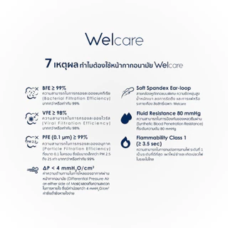 ของแท้💯 Welcare Mask หน้ากากอนามัยผู้ใหญ่ แบบกล่องบรรจุ 50 ชิ้น LV.1