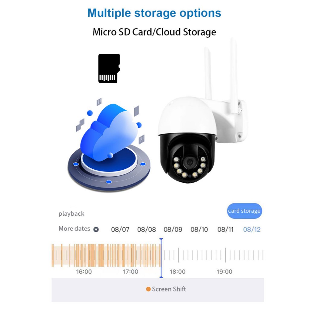Eseecloud 5MP Wifi Camera กล้อง ในร่ม กลางแจ้ง มุมมองระยะไกล 8 LED ZOOM 10X