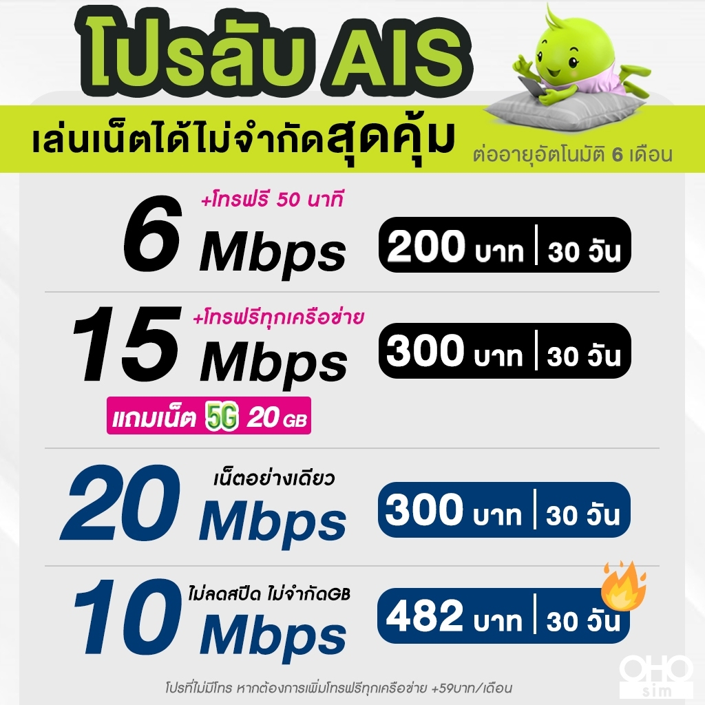 ซิมเอไอเอส AIS เน็ตไม่อั้น ไม่ลดสปีด 20 Mbps (80GB) + โทรฟรีทุกเครือข่าย (จำกัด 1 ซิม / 1 ท่าน) FREE