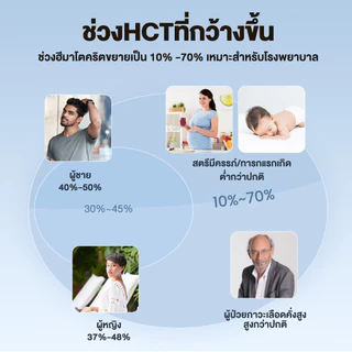 Sinocare(ซิโนแคร์)ชุดตรวจน้ำตาลในเลือด(เบาหวาน)Safe AQ Max III Extraเครื่อง+แผ่นตรวจ10ชิ้น+เข็ม10ชิ้น