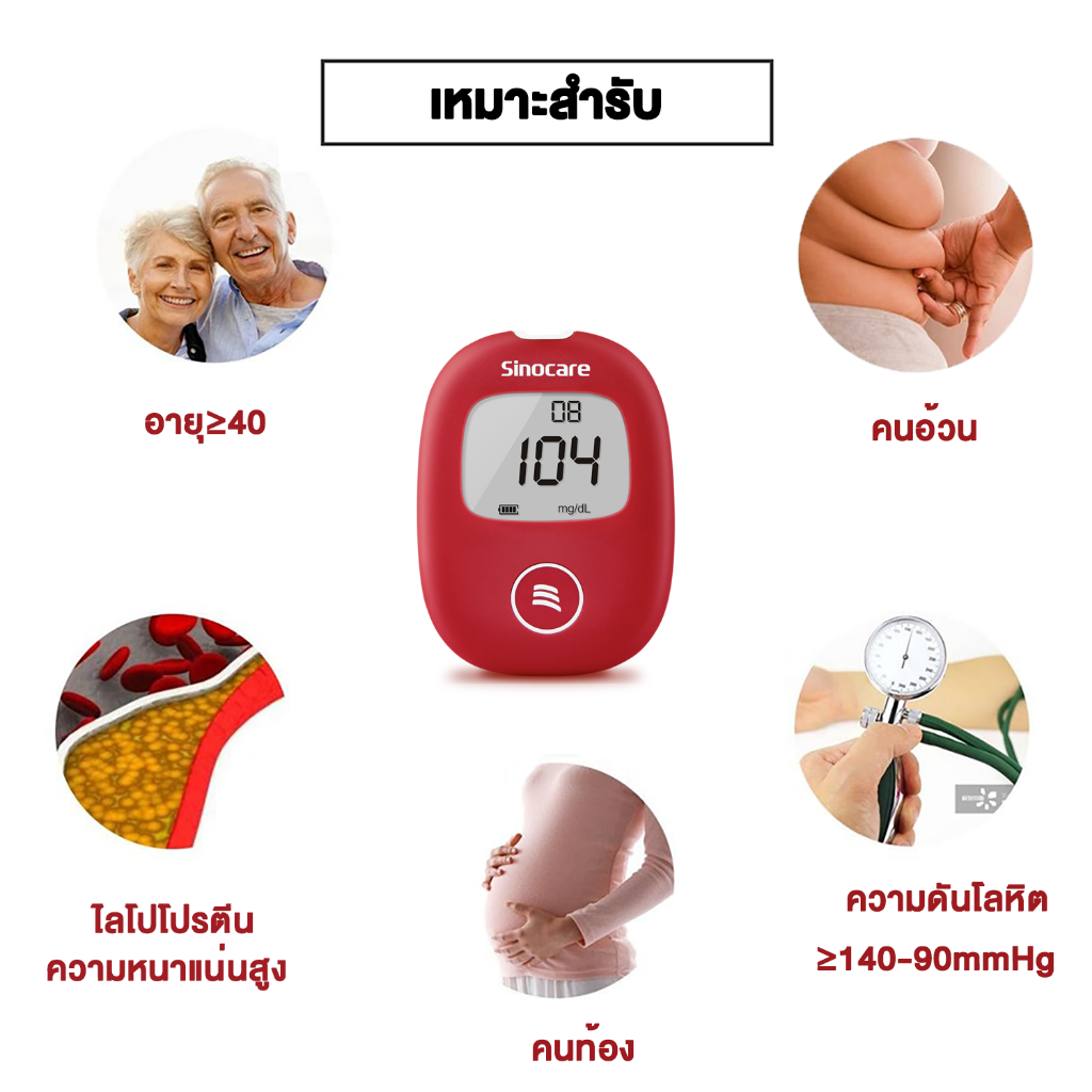 💥ครบชุด ถูกที่สุด💥เครื่องตรวจน้ำตาลในเลือด(เบาหวาน) Sinocare SAFE AQ SMART SET 💥มีบริการหลังการขายตลอดอายุ - รูปที่ 6