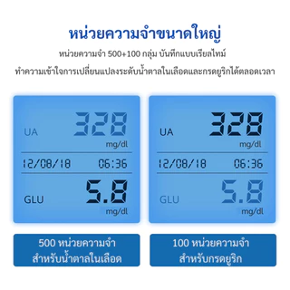 Sinocare(ซิโนแคร์ไทย)เครื่องตรวจน้ำตาลในเลือดและกรดยูริก รุ่นSafe AQ UG ตรวจเบาหวานและเก๊าท์ได้พร้อมกัน2อย่างใน1เครื่อง