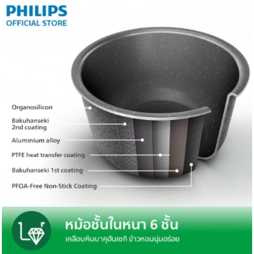 ( มีคูปองลดเพิ่ม ) หม้อหุงข้าว DIGITAL PHILIPS HD3064/35 ( ของเเท้รับประกันศูนย์ 2 ปี )