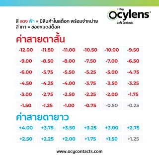 Ocylens สายตายาว โปร 2 กล่อง 60 คอนแทคเลนส์ รายวัน ชนิดใส
