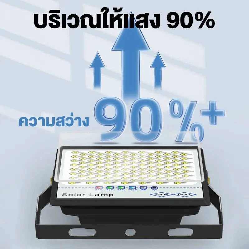 ไฟโซล่าเซลล์ 1000W โคมไฟสปอร์ตไลท์ LED thumbnail 8