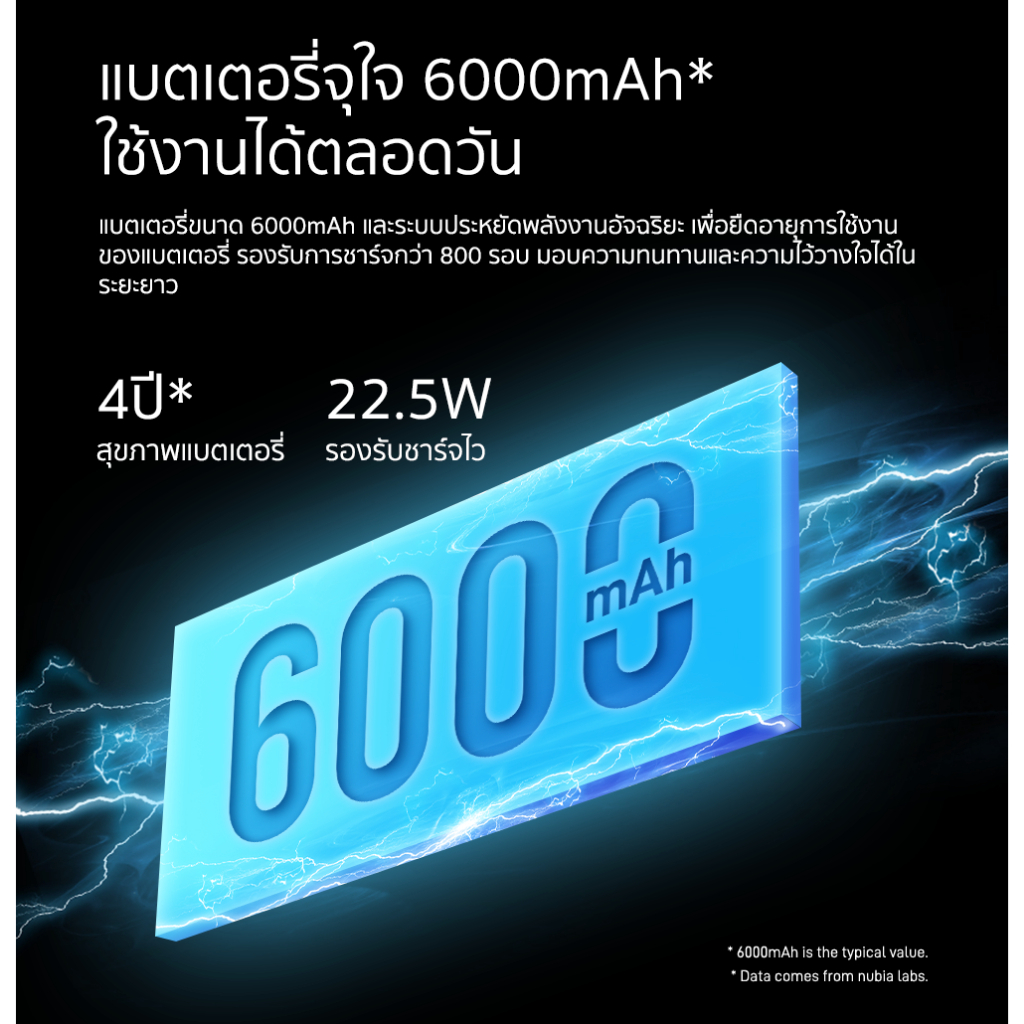 รูปภาพ 3