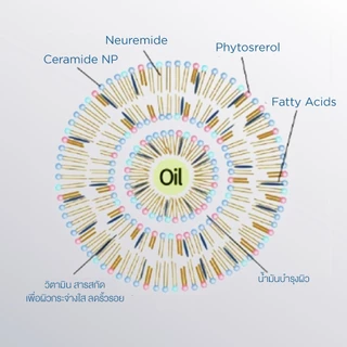 CURECODE NEUROMIDE AMPOULE 50 ML