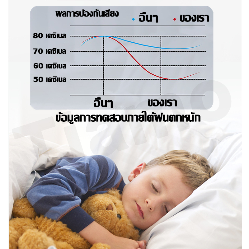 2025🔥ความโปร่งใส 200%🔥ชุดกันสาดโพลีคาร์บอเนต ขนาด 40x120 50x100 ซม.หนา3.5มม. สีใส สินค้าของแท้คุณภาพดี กันสาดสำเร็จรูป - รูปที่ 4