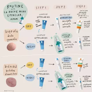มอยส์สำหรับคนเป็นสิว La Roche Posay Cicaplast Baume B5+ 💕 DUO+M💗K+