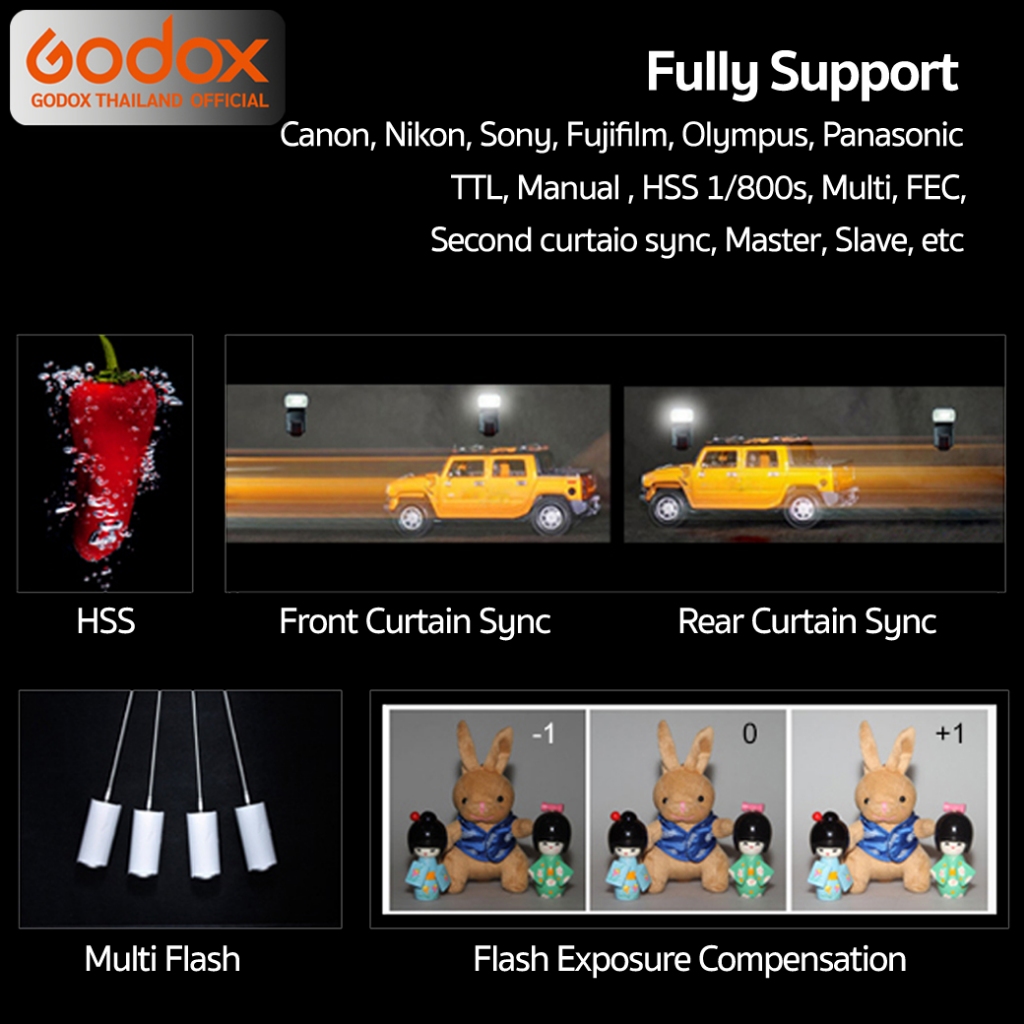 Godox Flash V1 - TTL HSS 3000mAh - รับประกันศูนย์ Godox Thailand 3ปี