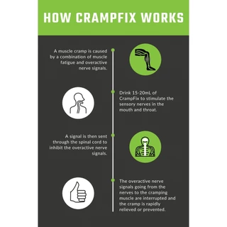 CRAMPFIX SHOT 20 ml เครื่องดื่มป้องกันการเป็นตะคริว พกพาสะดวก ขนาด20มิลลิลิตร