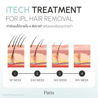 Parin IPL “ICONIC” GEN 4 เครื่องกำจัดขน โหมดเลเซอร์เย็น -8 องศา (999,999 Shot) รับประกัน 2 ปี