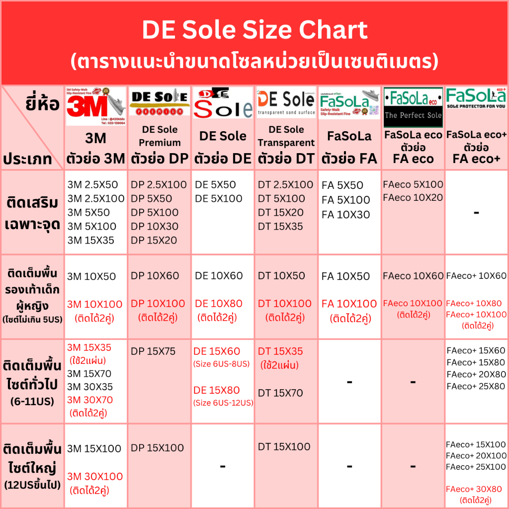 ออกใบกำกับภาษีได้ 3M ราคายกม้วน แผ่นกันสึกรองเท้า sole protector 3M Safety-Walk Slip-Resistant