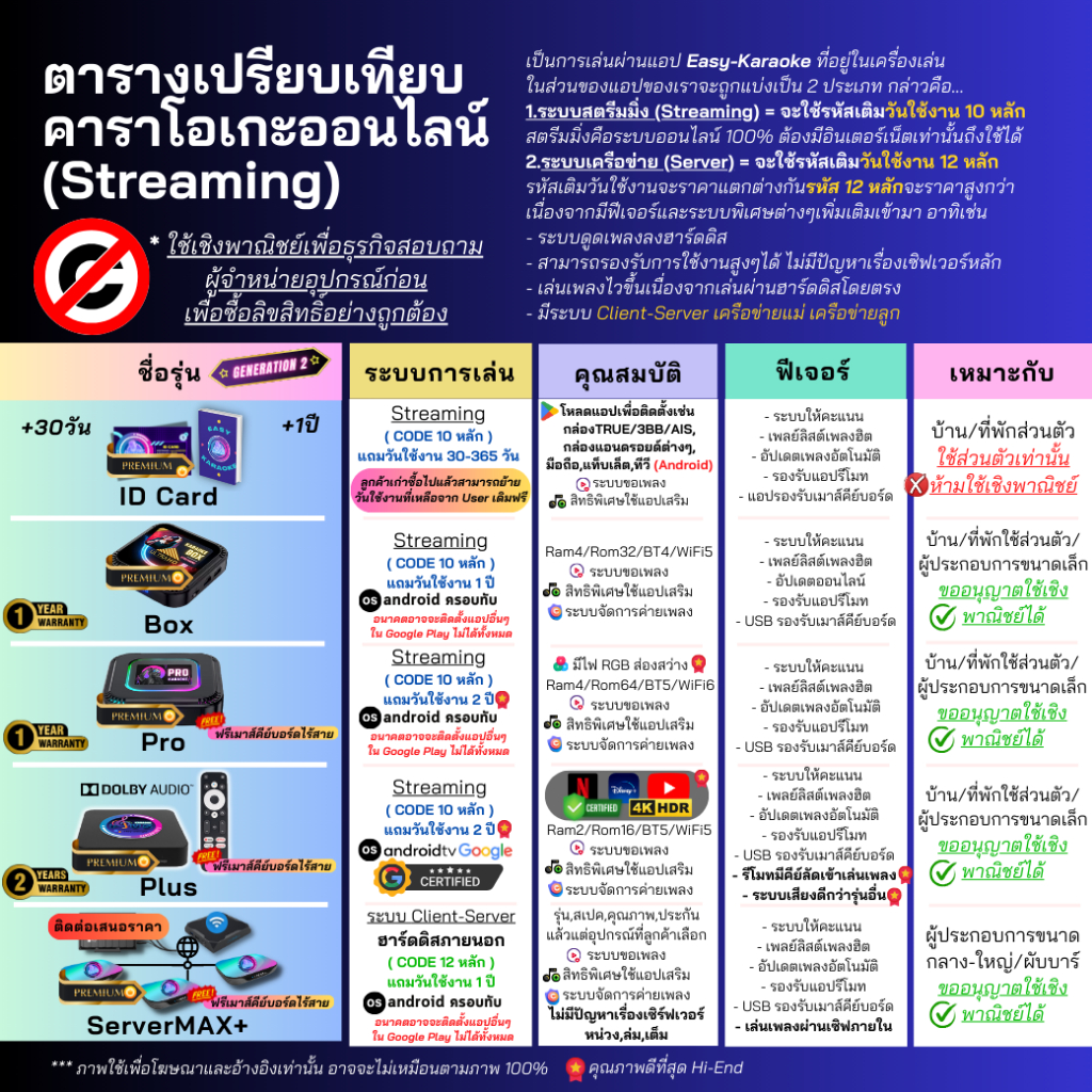 EASY KARAOKE รุ่น Plus | เครื่องเล่นคาราโอเกะสตรีมมิ่ง | แถมวันใช้งาน 2 ปี