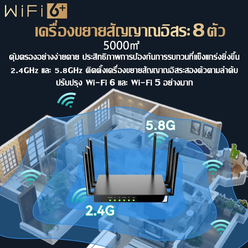 🔥ทรงพลัง 🔥เราเตอร์ WiFi 8 เสาอากาศ 4G/5G 9900 Mbps ใส่ซิม ใช้ได้กับซิมทุกเครือข่าย Router WiFi