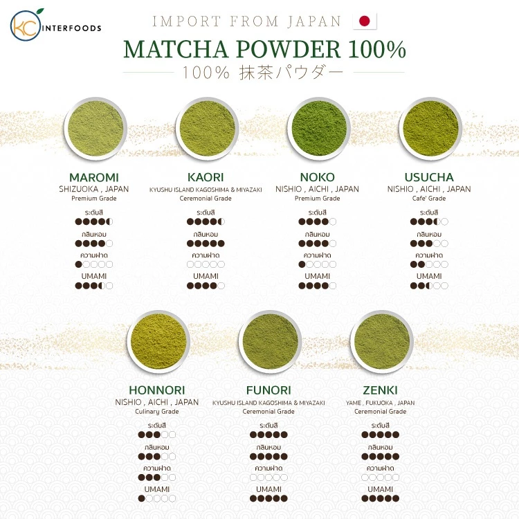 ผงมัทฉะนิชิโอะ เกรดพรีเมี่ยม Noko 100 กรัม | Premium Grade Nishio Matcha Powder thumbnail 5