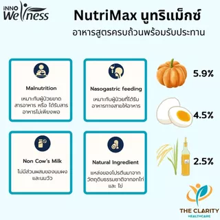 ชุด 4 กล่อง NutriMax นูทริแม็กซ์ยกกล่อง6ซอง สูตรครบถ้วนพร้อมรับประทาน ไม่มีนมวัว เก็บเงินปลายทางได้