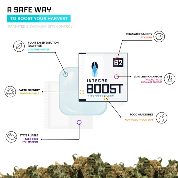 *มาใหม่* ซองควบคุมความชื้น 62% มีให้เลือก 4 ขนาด 1 1.5 4 8 กรัม ซองกันชื้น Boveda Integra Boost 4g 8g 67g