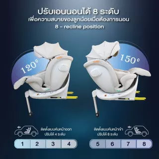 GLOWY i-Stella Carseat สำหรับเด็กที่มีส่วนสูง 40-150 cm. (ประมาณแรกเกิด – 12 ขวบ)