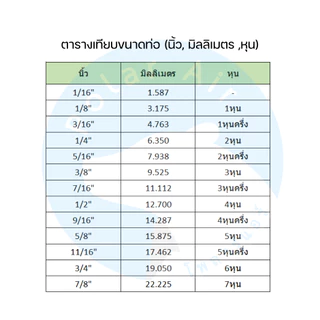 ท่อหุ้มสำเร็จรูปพร้อมฉนวนหุ้มท่อ 4เมตร(คละยี่ห้อO-TWO ,M&E) ท่อแดงบริสุทธิ์ 99.99%