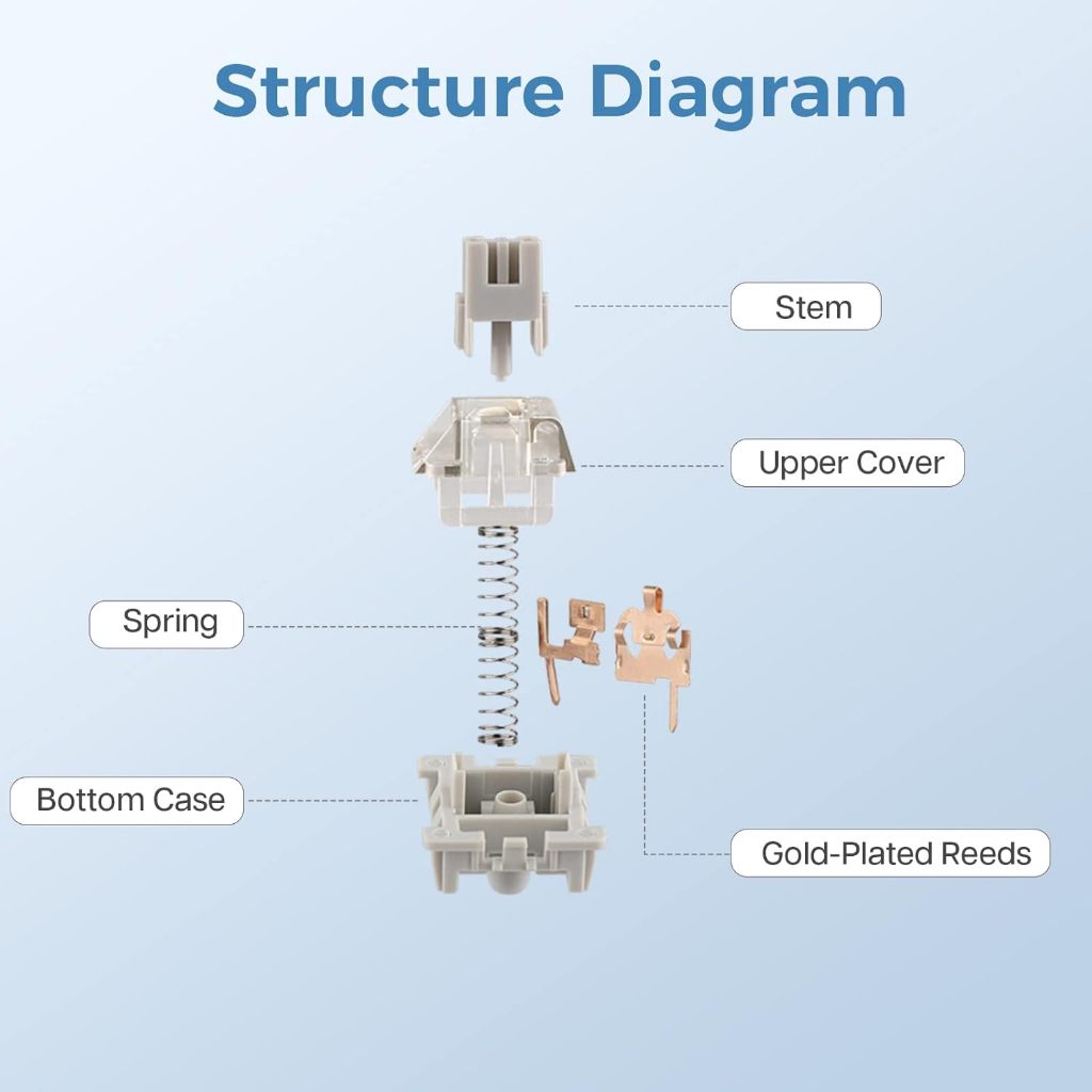 Leobog GrayWood V3 [Linear Switch] ชุดละ 10 ตัว Linear Switch / 3 Pins / Pre-Lubed