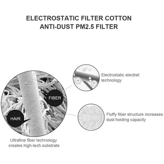 Electrostatic Filter Cotton,HEPA Filtering Net for Xiaomi Mi Universal Air Purifier 2/2S/2H/2C/3H/3C/3S/pro Anti-Dust