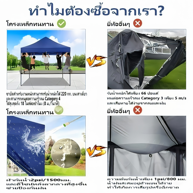 จัดส่งฟรี เต็นท์ขายของ เต้นขายของ 2×2 3×3 3x6M กลางแจ้ง เต้นท์ จอดรถ แข็งแรง ผ้าใบหนา 1600D ราคา ถูกที่สุด ดีลบีเคเค แกลเลอรีภาพที่ 8