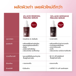 YOU 6% Acid Renewal Peeling Serum 20ml เซรั่มผลัดเซลล์ผิวเข้มข้น 6% AHA BHA กระชับรูขุมขน ลดสิว ผิวกระจ่างใส เซรั่มแดง