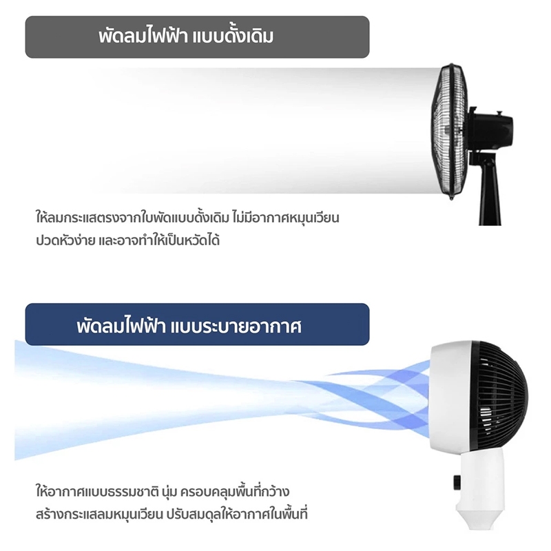 【ราคาขายส่ง】พัดลมตั้งพื้น พัดลม 8 นิ้ว เงียบเป็นพิเศษ ใบมีด 3 ใบ พัดลมตั้งพื้นอัจฉริยะ พัดลมตั้งโต๊ะ floor fan - รูปที่ 2