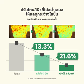 [ SET 2 PCS ] AXIS-Y Dark Spot Correcting Glow Serum 50 ml. ดาร์ก สปอต คอร์เรคติ้ง โกลว์ เซรั่ม