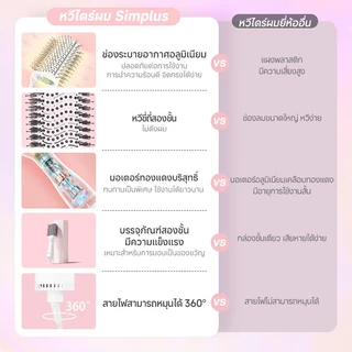 Simplus หวีไดร์ ใช้ได้ทั้งผมตรง-ผมหยิก แห้งเร็ว ดูแลเส้นผมไม่เสีย ปรับความร้อน 3 ระดับ RFSH002