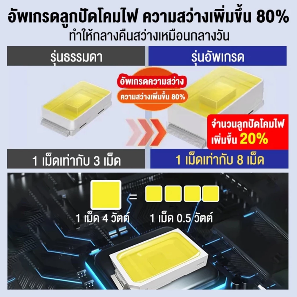 Tangok ไฟโซล่าเซลล์ 45000W ไฟสปอตไลท์ LED พลังงานแสงอาทิตย์ thumbnail 8
