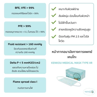 KENKOU Medical Face Mask - Kid (Ages 6+) หน้ากากอนามัยทางการแพทย์เคนโกะ สำหรับเด็กโต (6 ขวบขึ้นไป)