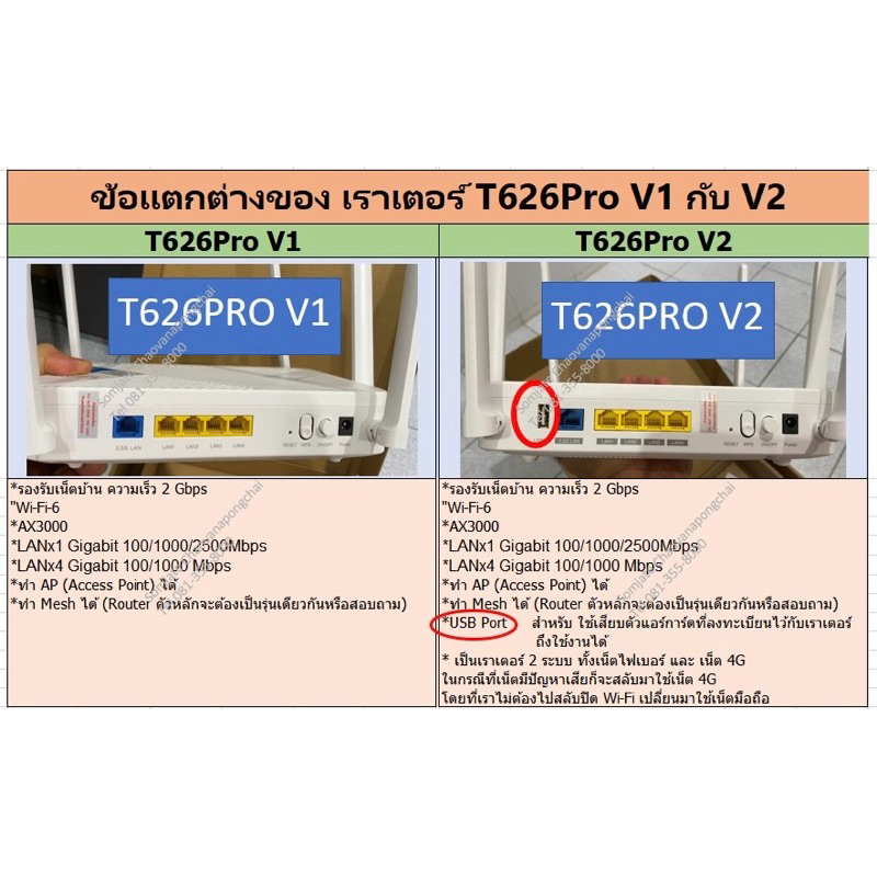 [ใหม่มือ 1] เราเตอร์ T626 Pro V1-V2 รองรับ 2 Gigabit มือหนึ่ง มือสอง สภาพดี/แจกฟรีคู่มือการตั้งค่าRouter T626 Pro ทักแชท