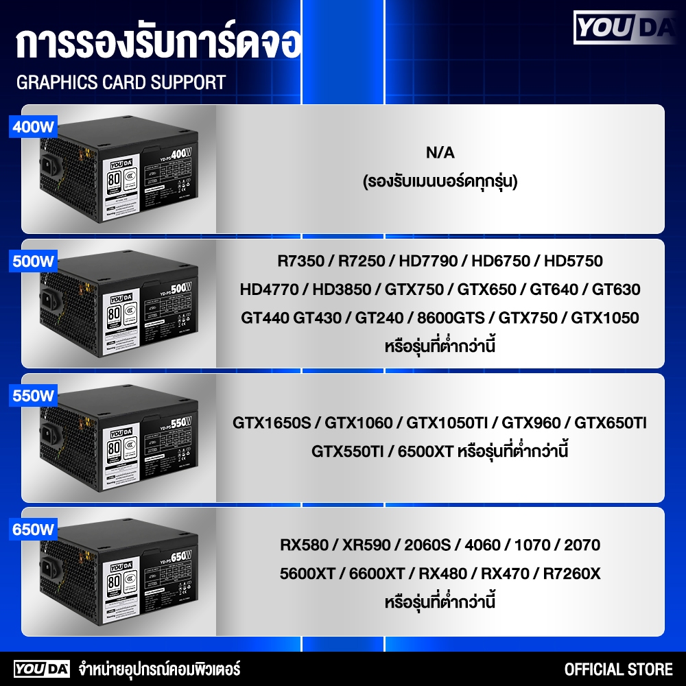 YOUDA เพาเวอร์ซัพพลาย ATX รับประกัน 1ปี มีให้เลือก 4 แบบ 400W/500W/550W/650W อุปกรณ์จ่ายไฟ คอมพิวเตอร์ Power Supply