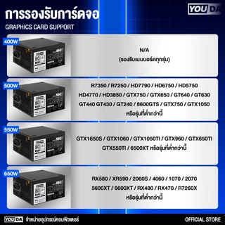 YOUDA เพาเวอร์ซัพพลาย ATX รับประกัน 1ปี มีให้เลือก 4 แบบ 400W/500W/550W/650W อุปกรณ์จ่ายไฟ คอมพิวเตอร์ Power Supply