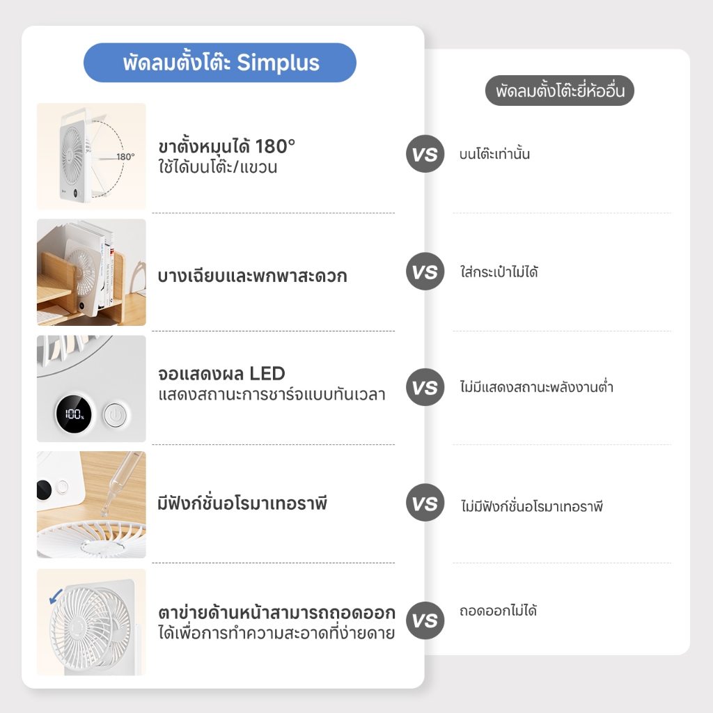 Simplus พัดลมตั้งโต๊ะขนาดเล็ก พร้อมขาตั้งพับได้ 180° ชาร์จไฟแบบ Type-C และพกพาสะดวก มีฟังก์ชั่นอะโรมาเทอราพี DFSH016 ราคา ถูกที่สุด ดีลบีเคเค แกลเลอรีภาพที่ 3