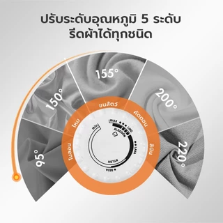 【New】Gaabor เตารีดไฟฟ้า 1200W ปรับอุณหภูมิได้ แผ่นเตารีดเทฟลอน ความร้อนสูงช่วยฆ่าเชื้อแบคทีเรีย