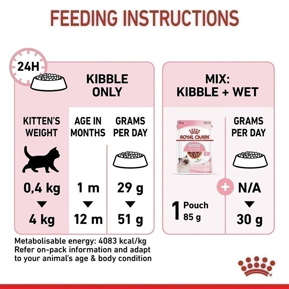 ((4kg)) Royal Canin Kitten 4kg อาหารเม็ดลูกแมว อายุ 4-12 เดือน ขนาด 4 กก - รูปที่ 4