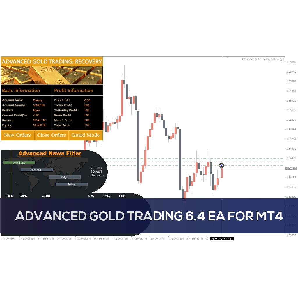 Ea Mt4 ระบบเทรดอัตโนมัติ Advanced-Gold-Trading