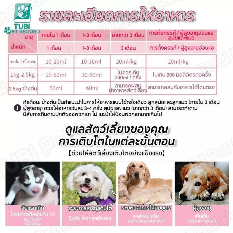 PETStar1 นมแพะผง 300g สำหรับลูกแมว-ลูกสุนัข โปรตีนสูง thumbnail 9