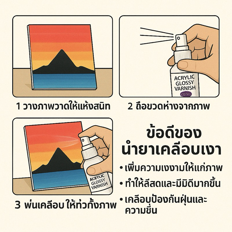น้ำยาเคลือบเงาสีอะคริลิค พ่นบนผลงานเพื่อให้ผิวของงานมีความเงางามมากขึ้น และช่วยป้องการสีจากความชื้นหรือรอยขีดข่วน - รูปที่ 2